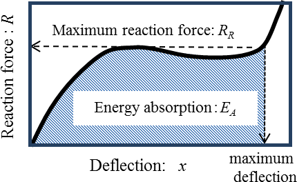 Karet Fender Type V,harga rubber fender tipe v,mpmperkasa,marine rubber fender,Karet Fender Type,Karet Fender,Rubber Fender Type V,Karet Fender Tipe V,