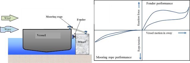 Karet Fender Type V,harga rubber fender tipe v,mpmperkasa,marine rubber fender,Karet Fender Type,Karet Fender,Rubber Fender Type V,Karet Fender Tipe V,