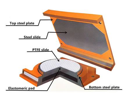 Expansion Joint Sealant Elastomer bearing pad,karet elastomer jembatan,mpmperkasa,Bantalan elastomer,elastomer jembatan,Material elastomer,