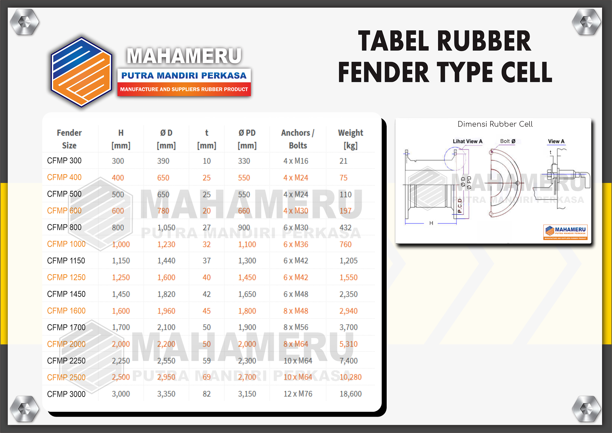cell rubber fender,Rubber Fender Cell,karet Fender Cell,marine rubber fender,Rubber Fender Type Cell,Super Cell Rubber Fender,Karet Fender,