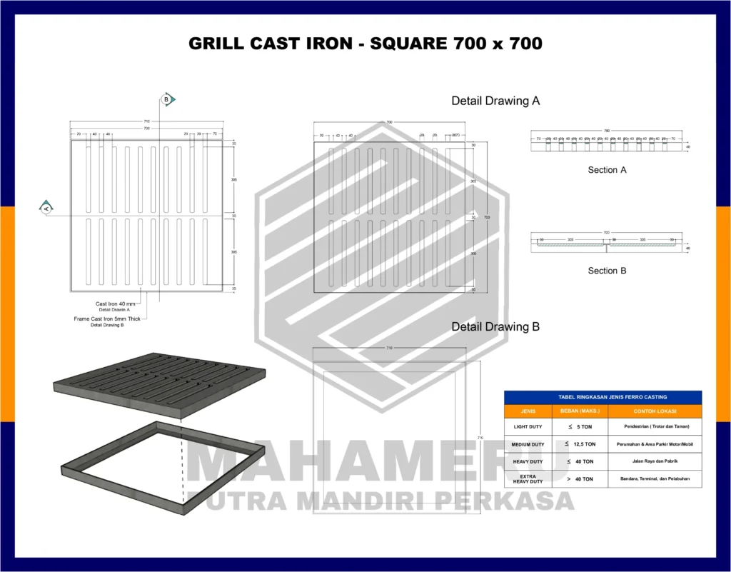 Spesifikasi Grill Cast Iron | MPM Perkasa