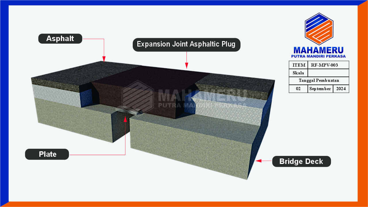 Produk,mpmperkasa,Asphaltic Joint Plug,