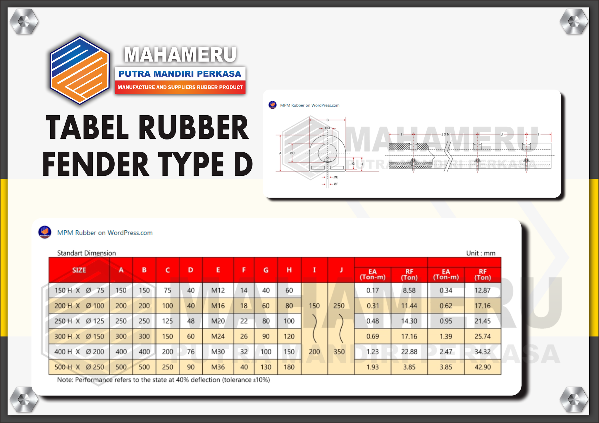 Pemasangan Karet Fender Tipe D mpmperkasa,karet fender tipe D,Produk,